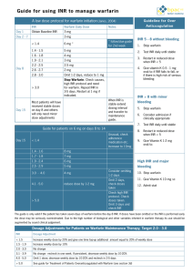Guide for using INR to manage warfarin
