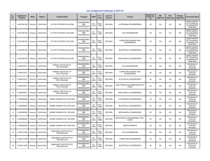 List of Approved Institutes in 2015-16