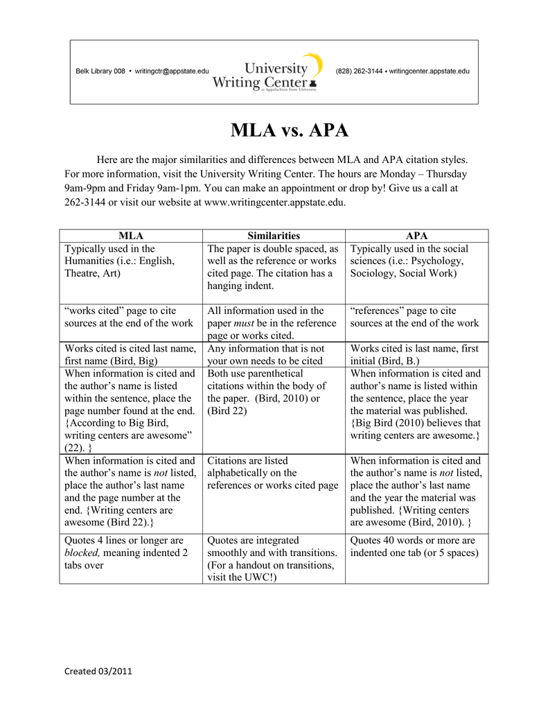 whats the difference between mla and apa