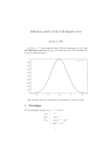 Inflection points of the bell-shaped curve