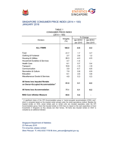 Singapore Consumer Price Index, Jan 2016