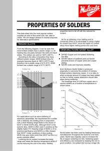 Properties of Solders