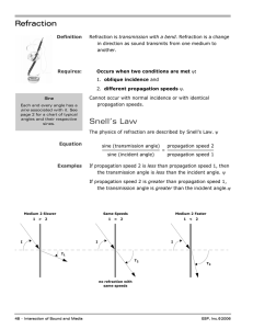 Refraction Snell`s Law