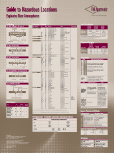 Explosive Dust Atmospheres Poster