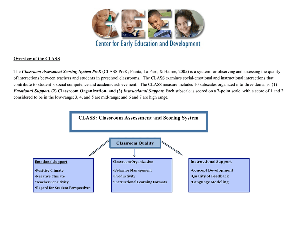 CLASS Classroom Assessment And Scoring System