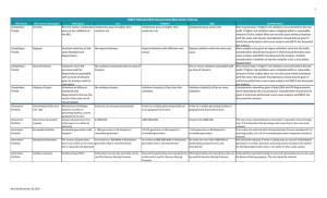 WECC Inherent Risk Assessment Risk Factor Criteria