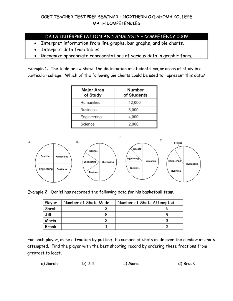 data-interpretation-and-analysis-competency-0009