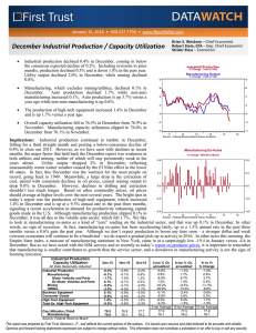 Industrial production declined 0.4% in December