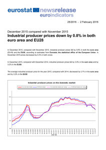 Industrial producer prices down by 0.8% in both euro