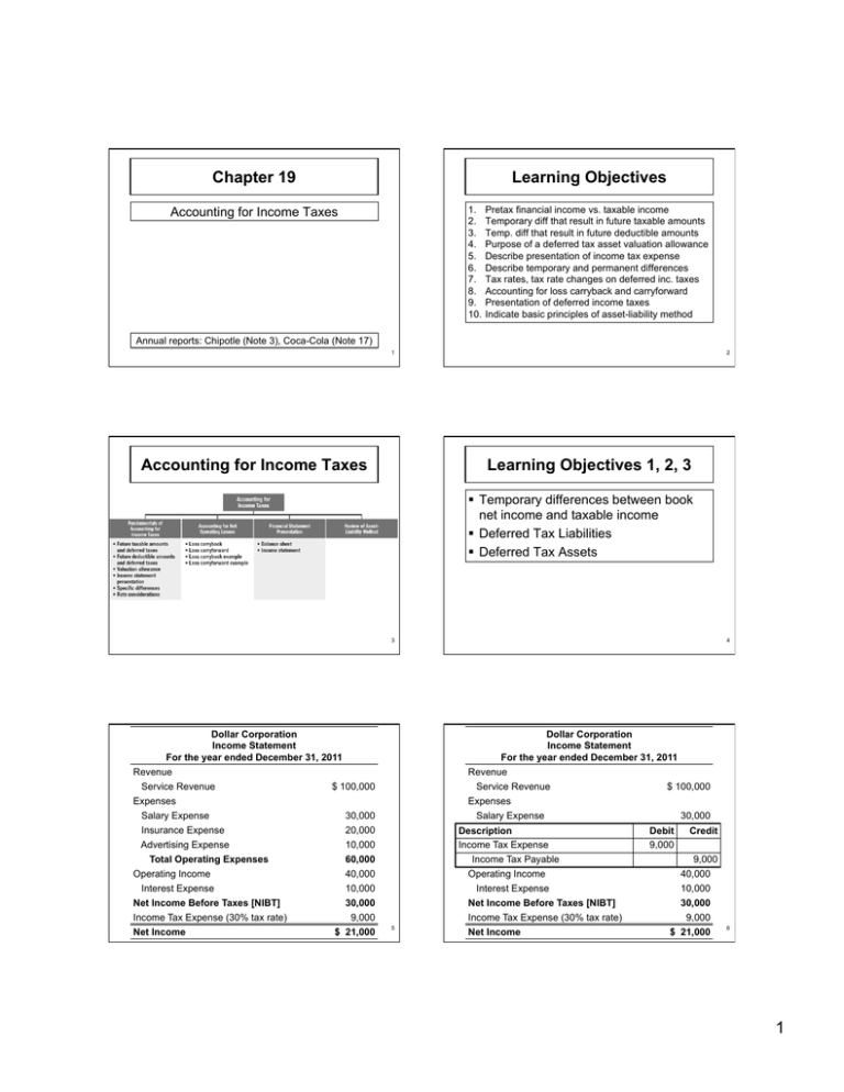 Chapter 19 Learning Objectives Accounting For Income Taxes