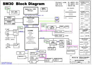 SM30 Block Diagram