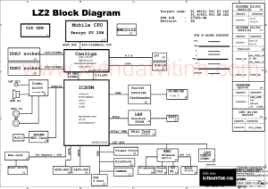 LZ2 Block Diagram - InformaticaNapoli