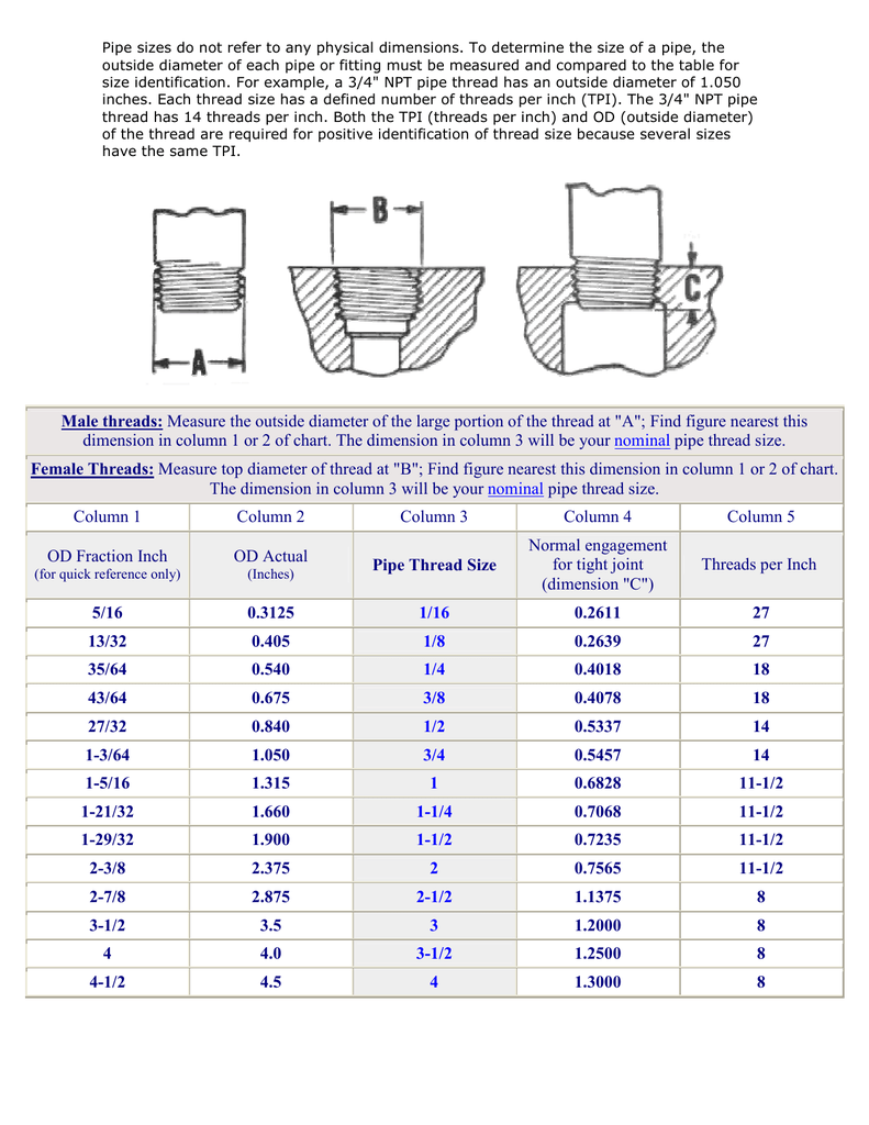 Fpt Pipe Thread Chart