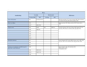 Formulieren tabel auto-immuunziekten (niveau 1)