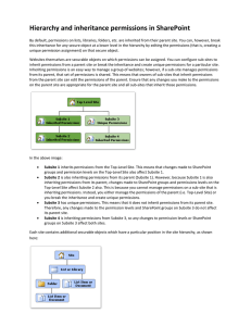 Hierarchy and inheritance permissions in SharePoint