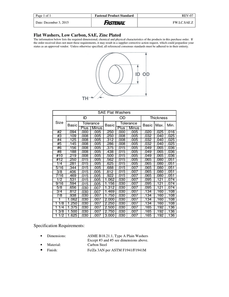 1" ID 1.062 x OD 2.00 Flat Washers Grade A Zinc Plated SAE - Qty-25 