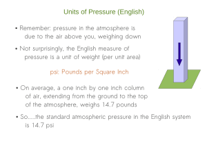 Units of Pressure (English)