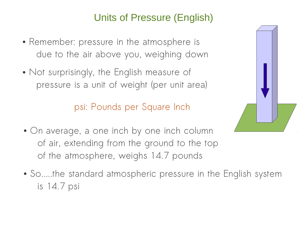 Units Of Pressure English