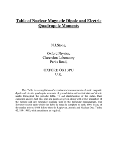 Table of Nuclear Magnetic Dipole and Electric Quadrupole Moments