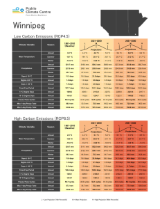 Winnipeg Report Card - Prairie Climate Atlas