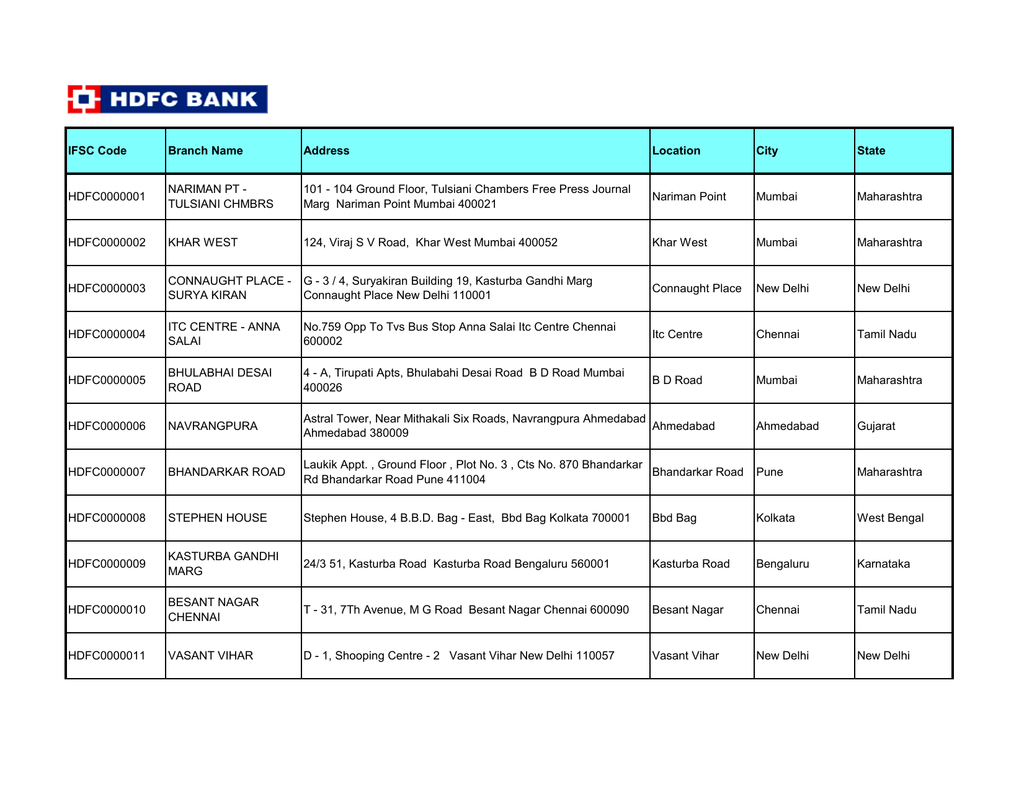 HDFC Bank IFSC Code List