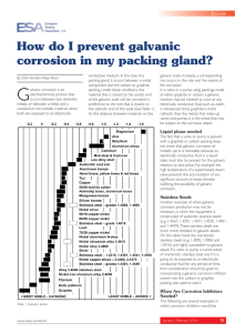 How do I prevent galvanic corrosion in my packing gland?