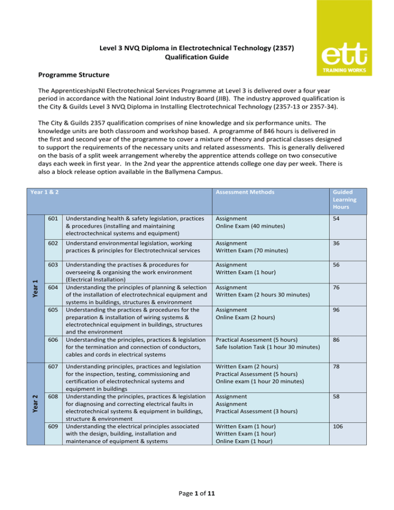 Level 3 NVQ Diploma In Electrotechnical Technology 2357 