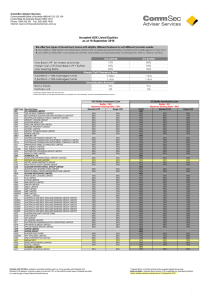 Accepted ASX Listed Equities as at 12 September 2016