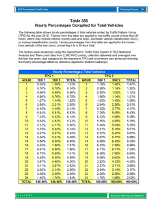 Table 350 Hourly Percentages Compiled for Total Vehicles