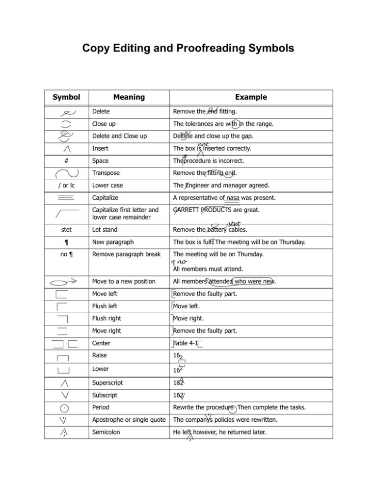 Copy Editing And Proofreading Symbols