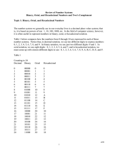 Review of Number Systems Binary, Octal, and Hexadecimal