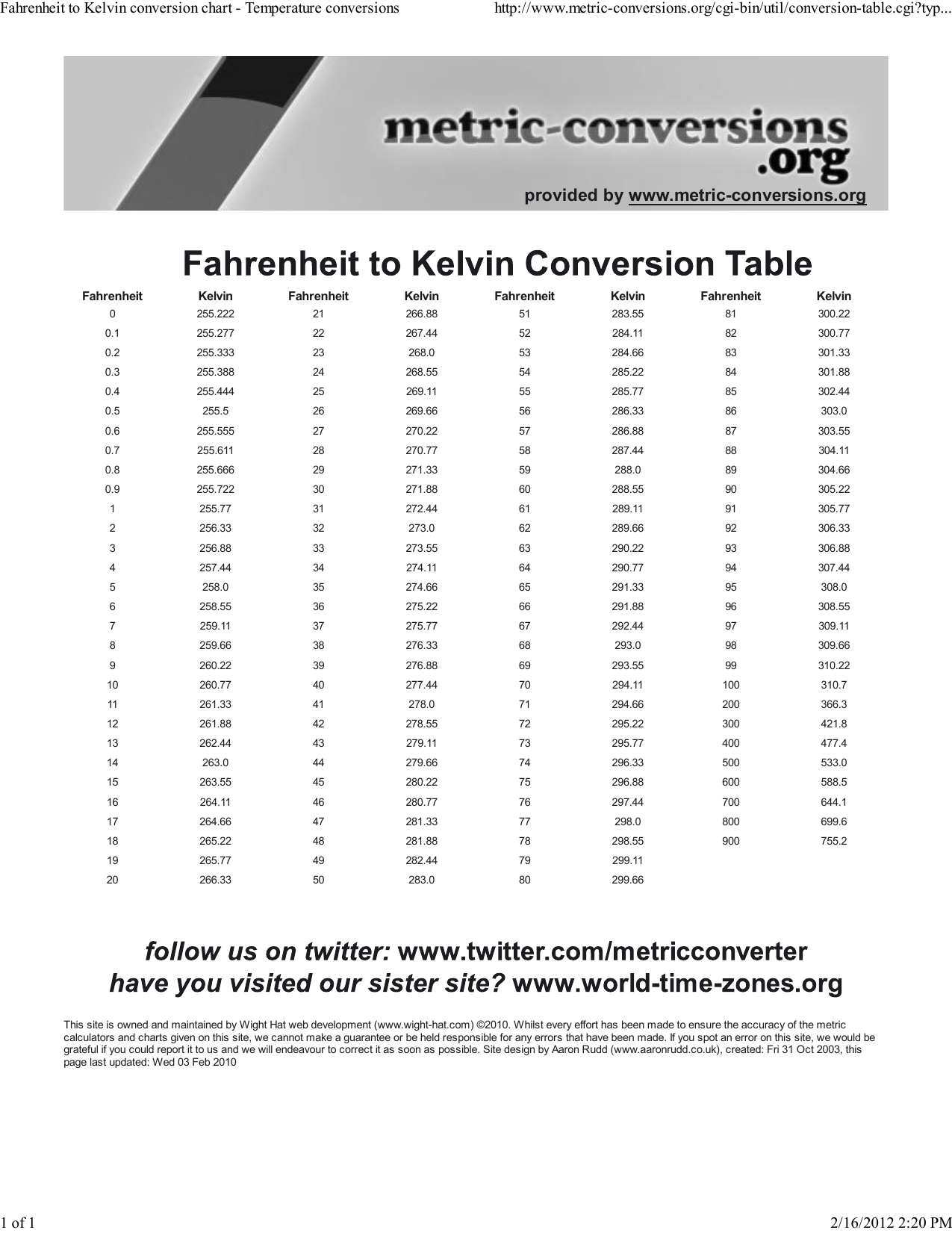 Kelvin To Fahrenheit Chart