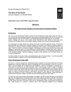 Ukraine - Human Development Reports