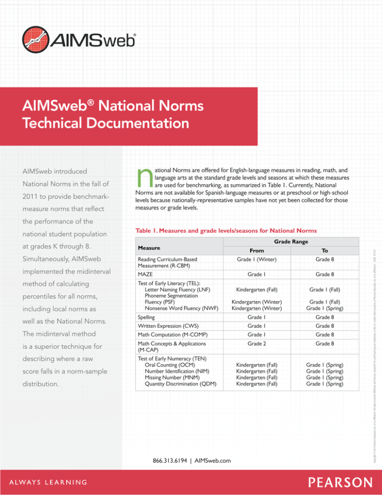 Aimsweb National Norms Table Reading