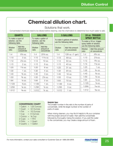 Chemical dilution chart.
