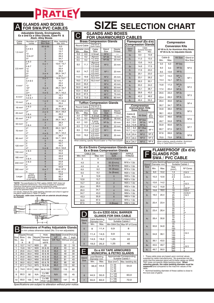 Cable Specification Chart