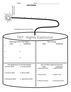 TNT: Highly Explosive