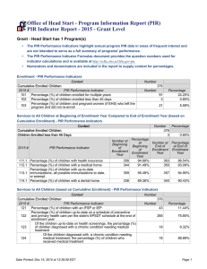 Office of Head Start - PIR Indicator