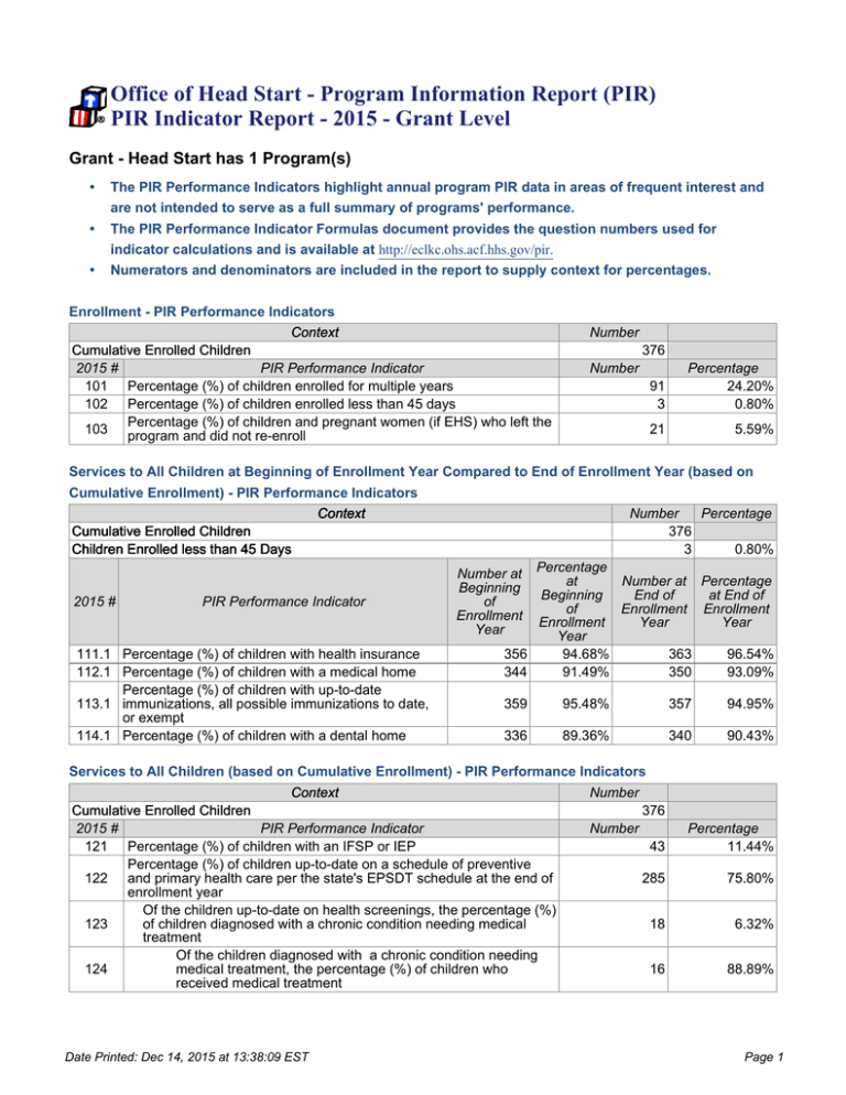 Office of Head Start PIR Indicator