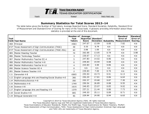 Summary Statistics for Total Scores 2013–14