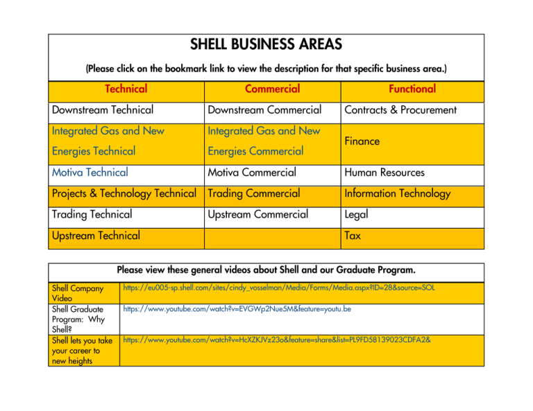 SHELL BUSINESS AREAS
