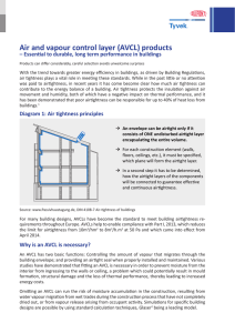 Air and vapour control layer (AVCL) products