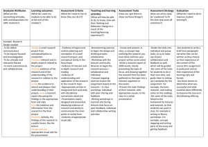Graduate Attributes Learning outcomes Assessment Criteria