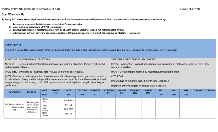 CANTON CITY SCHOOLS OIP ACTION PLAN QUARTERLY