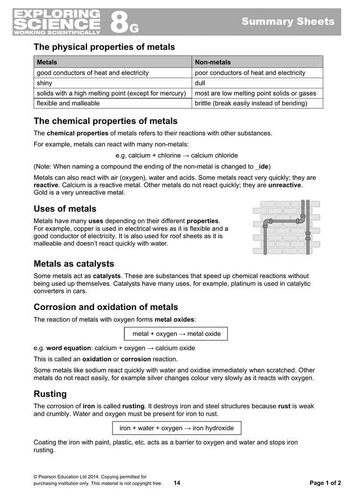 8g Metals And Their Uses