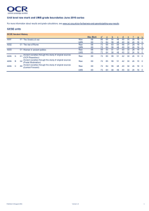 GCSE unit level raw mark and UMS grade boundaries June 2016