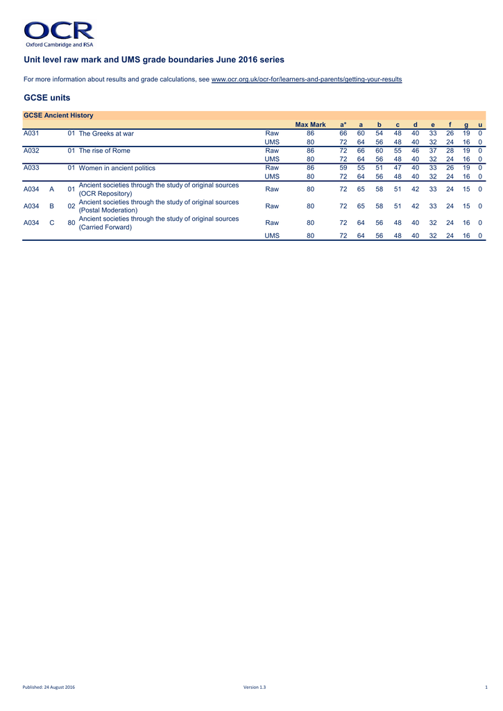 X 上的Pupil Progress：「EDEXCEL #PE 9-1 #GCSE grade boundaries are available  for download! Calculated using average raw marks from the previous 3 years  for ALL specifications.  … @TeachMeetPE @ShareLearnT  #sharingiscaring #physed #