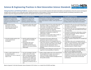 Science and Engineering Practices in the NGSS