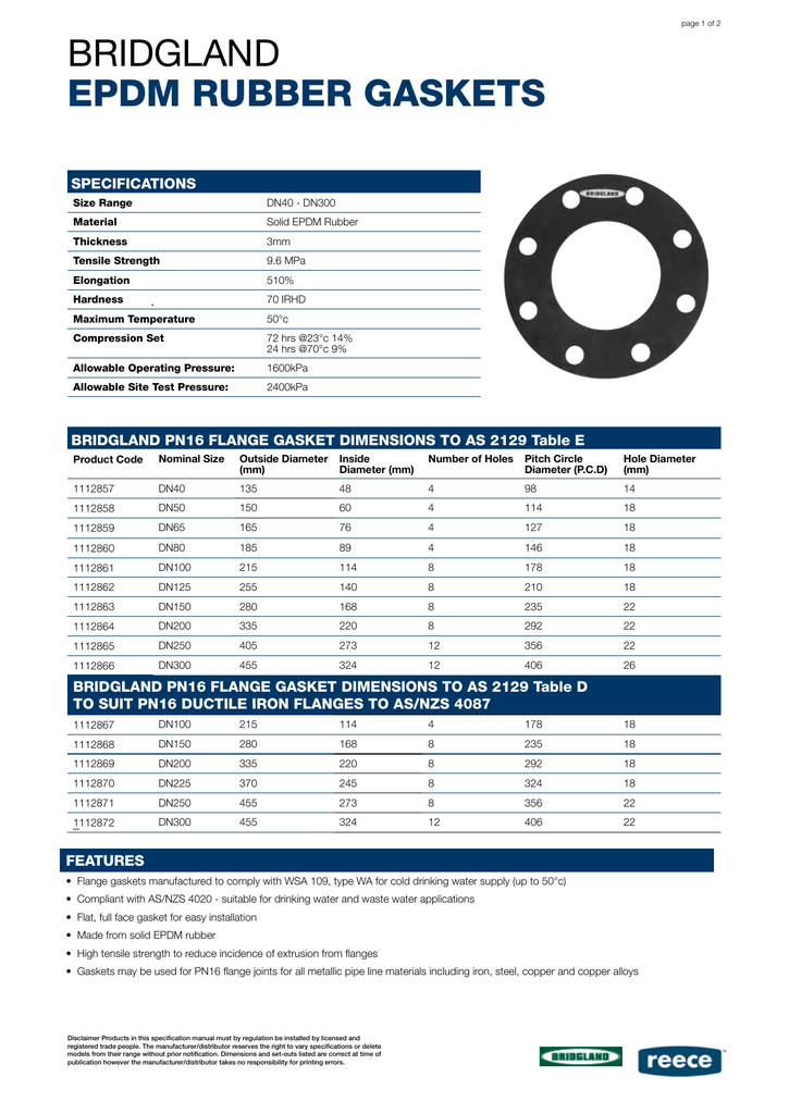 Epdm Gasket Torque Chart: A Visual Reference of Charts | Chart Master