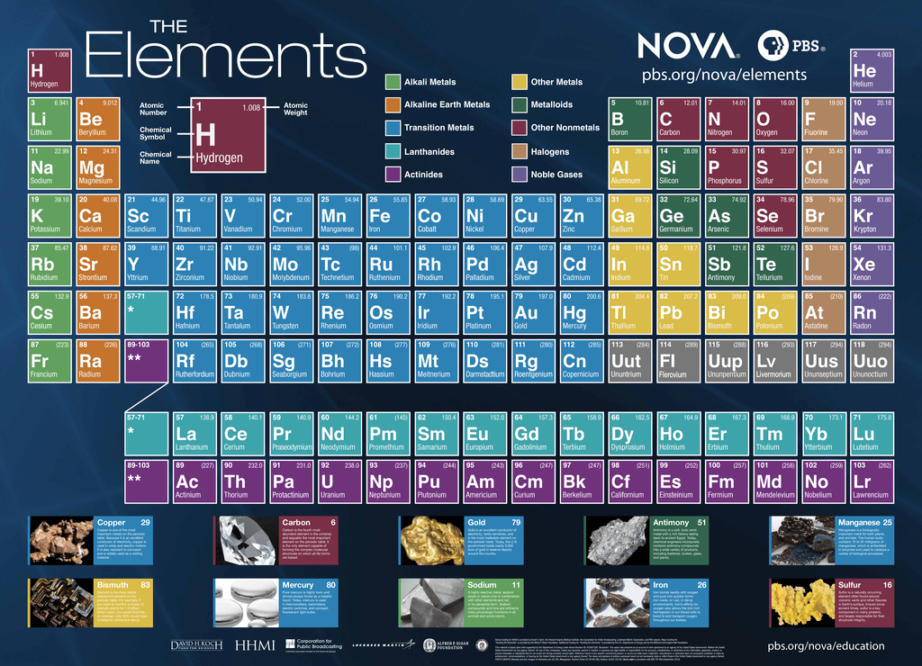 The first element. The element. PBS это что в таблице. Novak element. The Novak element программа.